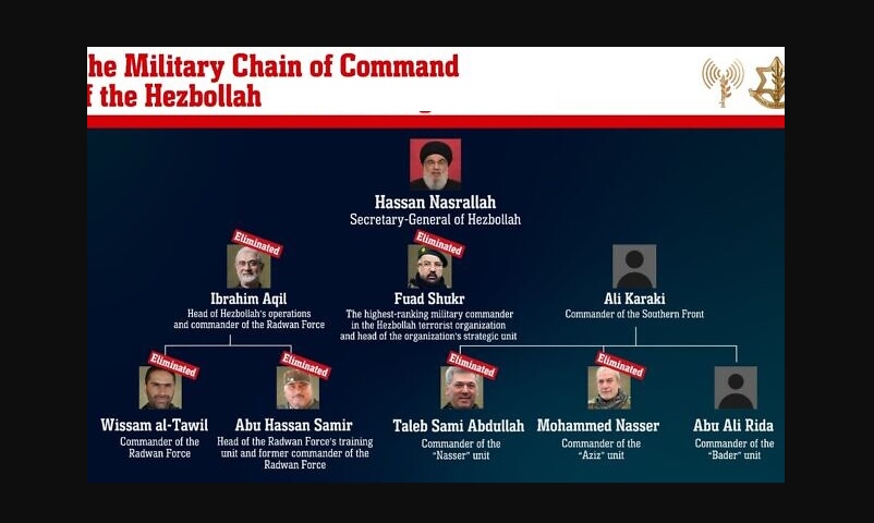 INDO PAY Hizbullah Terancam Krisis Pemimpin, Calon Pengganti Hassan Nasrallah DIkabarkan Dibunuh Israel