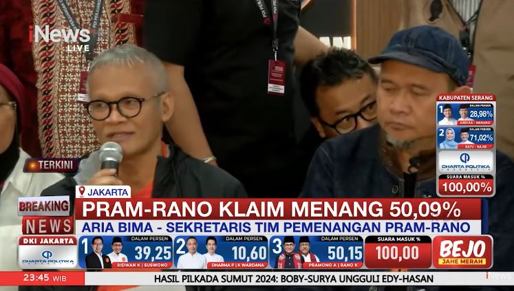 Pramono-Rano Klaim Menang Satu Putaran, Total Suara 0,09% di Atas Ambang Batas